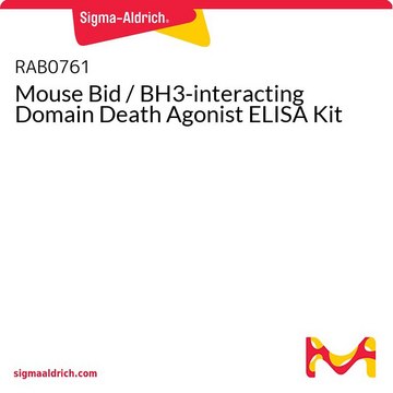 Mouse Bid / BH3-interacting Domain Death Agonist ELISA Kit