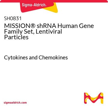 MISSION&#174; shRNA Human Gene Family Set, Lentiviral Particles Cytokines and Chemokines