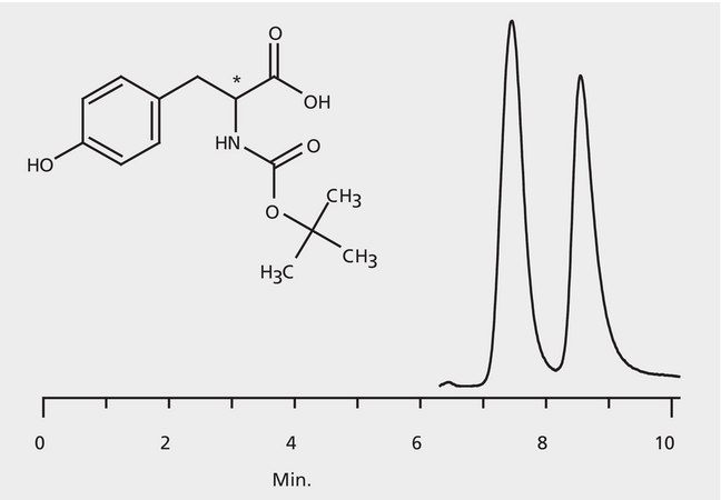 HPLC Analysis of t-BOC-Tyrosine Enantiomers on Astec® CHIROBIOTIC® T application for HPLC