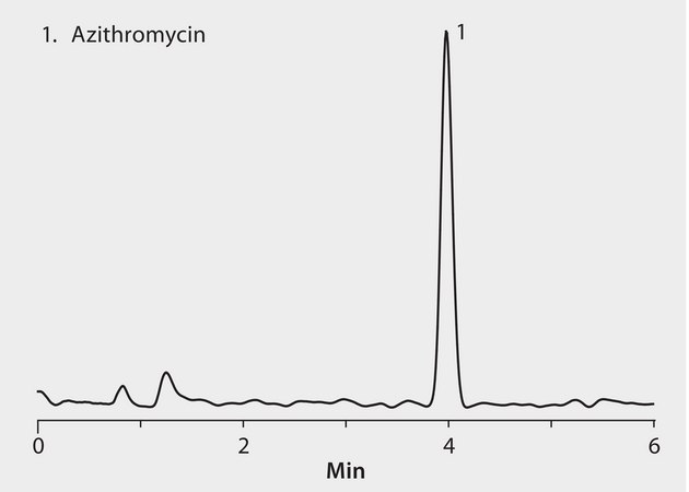 HPLC Analysis of Azithromycin on Ascentis® Express C18 5μm application for HPLC
