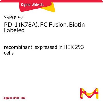 PD-1 (K78A), FC Fusion, Biotin Labeled recombinant, expressed in HEK 293 cells