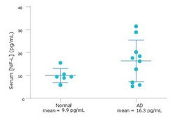SMC&#174; Human NF-L High Sensitivity Immunoassay Kit kit sufficient for 96 wells