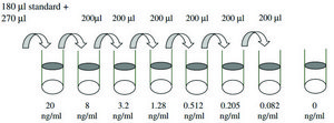 Human NGF R&#160; ELISA Kit for serum, plasma, cell culture supernatant and urine