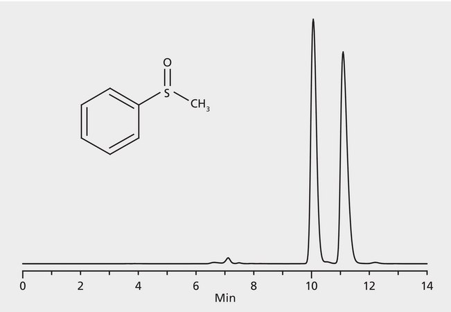 HPLC Analysis of Methyl Phenyl Sulfoxide Enantiomers on Astec® CHIROBIOTIC® TAG application for HPLC