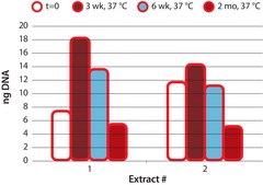 REDExtract-N-Amp&#8482; Tissue PCR Kit sufficient for 10&#160;extractions, sufficient for 10&#160;amplifications