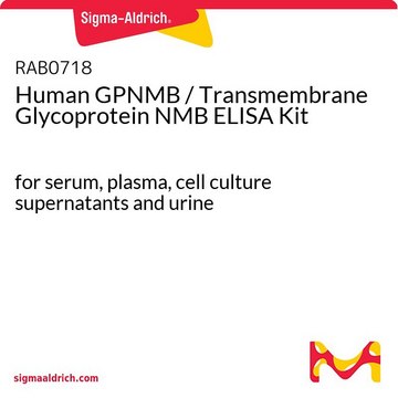 Human GPNMB / Transmembrane Glycoprotein NMB ELISA Kit for serum, plasma, cell culture supernatants and urine