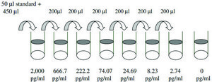 Mouse IFN-&#947; ELISA Kit for serum, plasma, cell culture supernatant