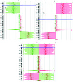 GenomePlex&#174; Complete Whole Genome Amplification (WGA) Kit Optimized kit with enzyme for amplifying a variety of DNA including FFPE tissue