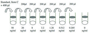 Human Thyroglobulin ELISA Kit for serum, plasma, cell culture supernatants and urine