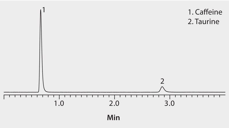 HPLC Analysis of Caffeine and Taurine on Ascentis® Express HILIC Column using Evaporative Light Scattering Detection (ELSD) application for HPLC