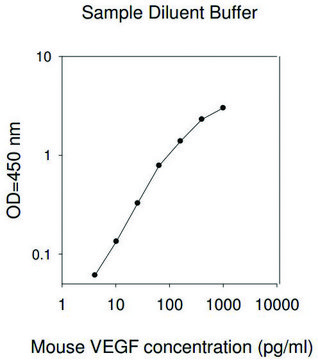 Mouse VEGF ELISA Kit for cell and tissue lysates