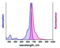 Duolink&#174; In Situ Detection Reagents FarRed