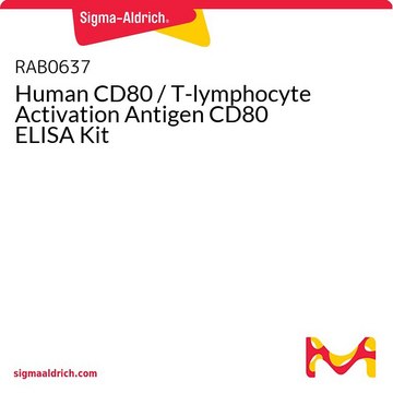 Human CD80 / T-lymphocyte Activation Antigen CD80 ELISA Kit