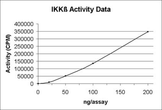 IKK&#946; Protein, active, 10 &#181;g Active, recombinant, full-length human IKK&#946;, containing N-terminal His6 tag, for use in Kinase Assays.