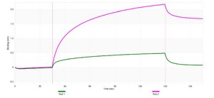 Anti-Properdin/CFP Antibody, clone 1K9 ZooMAb&#174; Rabbit Monoclonal recombinant, expressed in HEK 293 cells