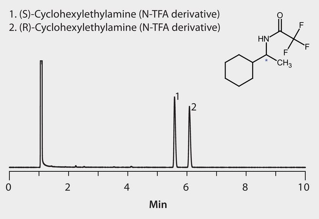 GC Analysis of 1-Cyclohexylethylamine Enantiomers (N-Trifluoroacetyl Derivatives) on Astec® CHIRALDEX™ B-DP suitable for GC