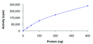 PDGFR-&#945; (D842V), active, GST tagged human PRECISIO&#174;, recombinant, expressed in baculovirus infected Sf9 cells, &#8805;70% (SDS-PAGE), buffered aqueous glycerol solution