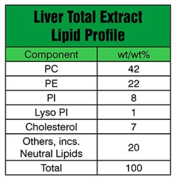 Liver Extract Total Avanti Research&#8482; - A Croda Brand 181104P, powder
