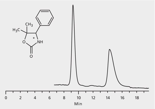 HPLC Analysis of 5,5-Dimethyl-4-phenyl-2-oxazolidinone Enantiomers on Astec® CHIROBIOTIC® T application for HPLC