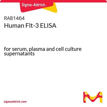 Human Flt-3 ELISA for serum, plasma and cell culture supernatants