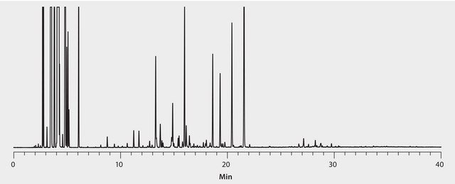 GC Analysis of Cold Pressed Lemon Essential Oil on SLB&#174;-IL60 suitable for GC