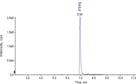 SILu&#8482;MAb Bevacizumab Stable-Isotope Labeled Monoclonal Antibody recombinant, expressed in CHO cells