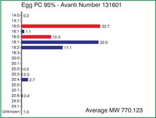 Egg PC (95%) Avanti Research&#8482; - A Croda Brand