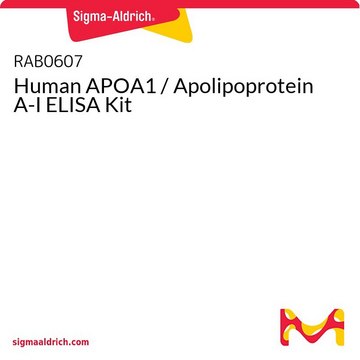 Human APOA1 / Apolipoprotein A-I ELISA Kit