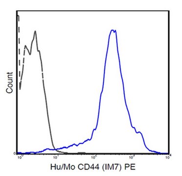 Anti-CD44, (human/mouse), PE, clone IM7 Antibody clone IM7, from rat, PE