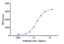 Anti-AA2AR / Adenosine A2aR Reference Antibody