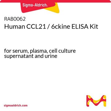 Human CCL21 / 6ckine ELISA Kit for serum, plasma, cell culture supernatant and urine