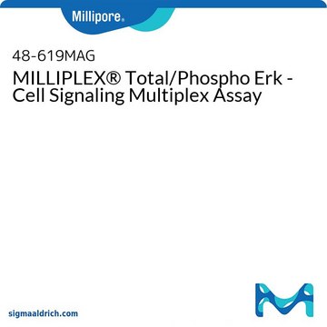 MILLIPLEX&#174; Total/Phospho Erk - Cell Signaling Multiplex Assay