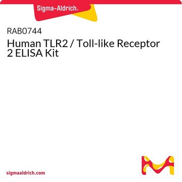 Human TLR2 / Toll-like Receptor 2 ELISA Kit