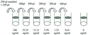 Human IGFBP-4 ELISA Kit for serum, plasma, cell culture supernatant and urine