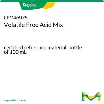 Volatile Free Acid Mix certified reference material, bottle of 100&#160;mL