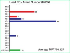 Heart PC Avanti Research&#8482; - A Croda Brand 840052P, powder