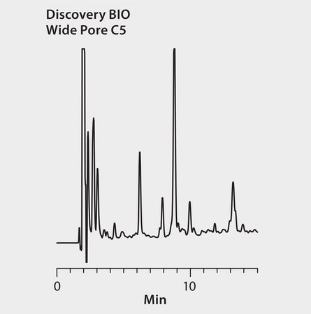 HPLC Analysis of Carboxymethylated Apohemoglobin Tryptic Digest on Discovery® BIO Wide Pore C5 application for HPLC