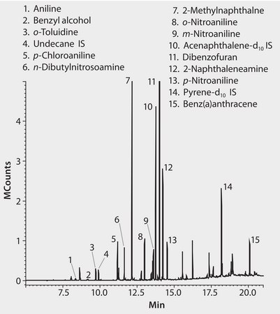 GC Analysis of Semivolatiles on SLB®-5ms after SPME using 60 μm Carbowax® Fiber application for SPME, suitable for GC