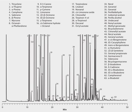 GC Analysis of Volatiles in Limoncello on SLB®-5ms after SPME using a 100 μm PDMS Fiber application for SPME, suitable for GC