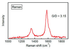 Carbon nanotube sheet aligned, size × thickness 50&#160;mm × 50&#160;mm × 1-5&#160;&#956;m