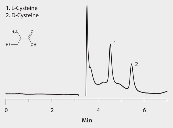 HPLC Analysis of Cysteine Enantiomers on Astec&#174; CHIROBIOTIC&#174; T (Formic Acid Mobile Phase Additive) application for HPLC