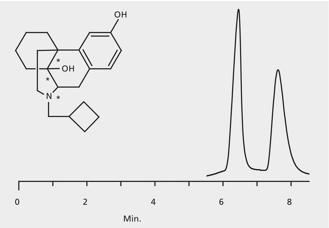 HPLC Analysis of Butorphanol Enantiomers on Astec® CHIROBIOTIC® T2 application for HPLC