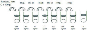 Human Ferritin ELISA Kit for serum, plasma, cell culture supernatant and urine
