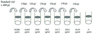 Rat IL-1 &#946; ELISA Kit for serum, plasma and cell culture supernatant