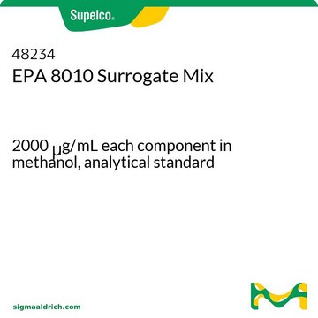 EPA 8010 Surrogate Mix 2000&#160;&#956;g/mL each component in methanol, analytical standard