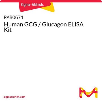 Human GCG / Glucagon ELISA Kit