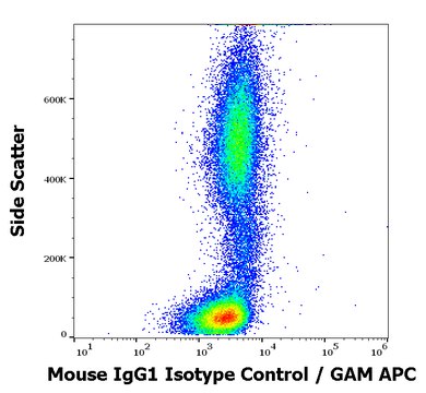 Monoclonal Mouse IgG1 Isotype Control, purified