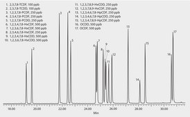 SLB&#174;-5ms Capillary GC Column L × I.D. 30&#160;m × 0.25&#160;mm, df 0.25&#160;&#956;m