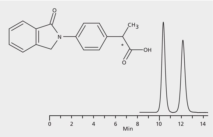 HPLC Analysis of Indoprofen Enantiomers on Astec® CHIROBIOTIC® V application for HPLC