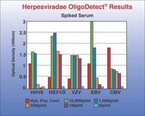 DNA/RNA Extraction Reagent - ViralXpress&#8482;